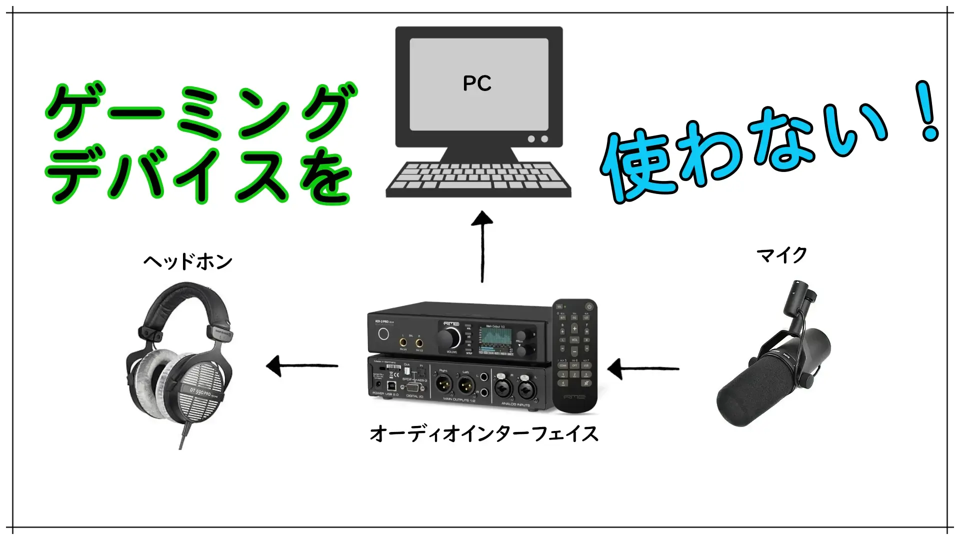 最強のゲーミング配信環境への第一歩 ゲーミングじゃないデバイスのすすめ にごろぐ 最強のゲーミング配信環境への第一歩 ゲーミングじゃないデバイスのすすめ にごろぐ